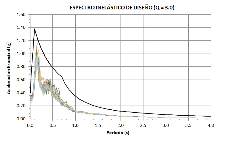 ESPECTROS REDUCIDOS