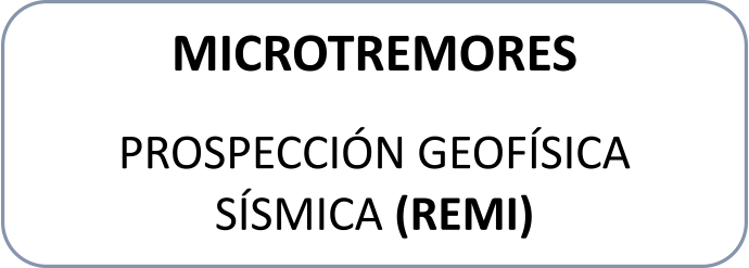 Microtremores