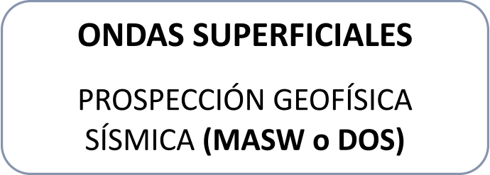 Ondas superficiales