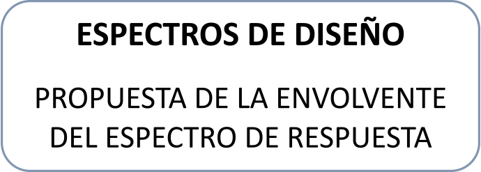 espectros de diseño