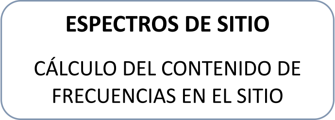 espectros de sitio